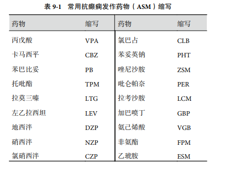 臨床腦電圖報告規(guī)范