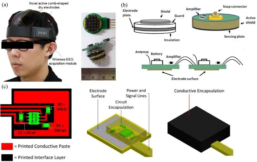 生物信號采集傳感器的發展歷程——腦電電極